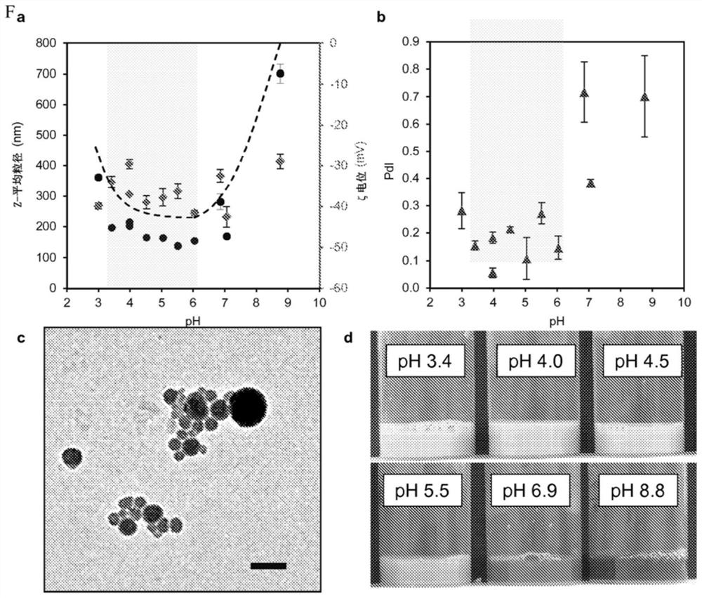 Lignin particle based hydrogel and method for preparation of lignin colloidal particles by solvent evaporation process