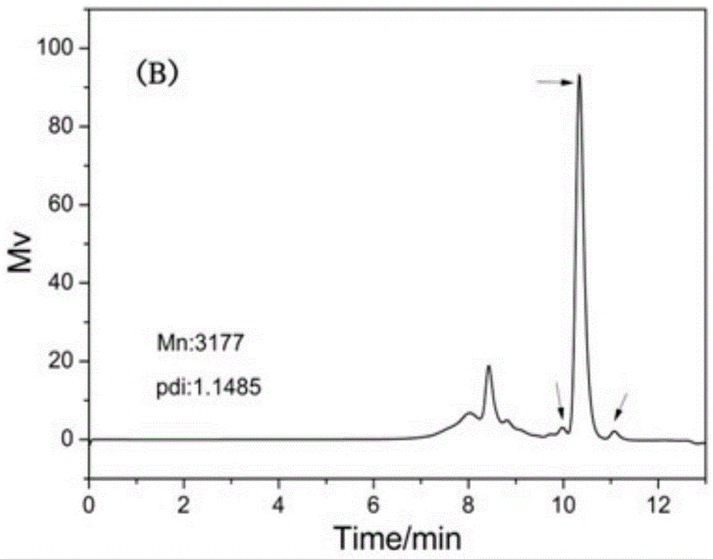 Modified rice dialdehyde starch retanning filler for leather and preparation method of filler