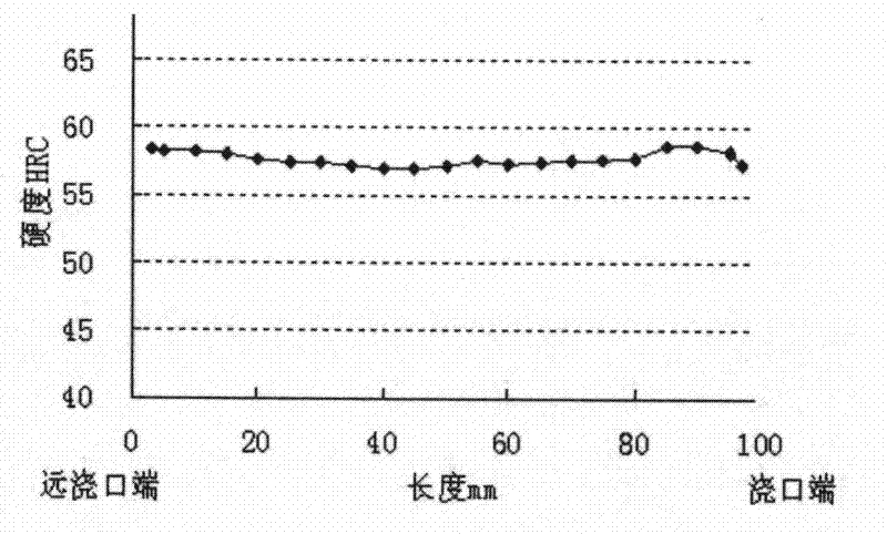 Carbide-containing ausferrite spheroidal graphite cast iron grinding ball and manufacturing method thereof