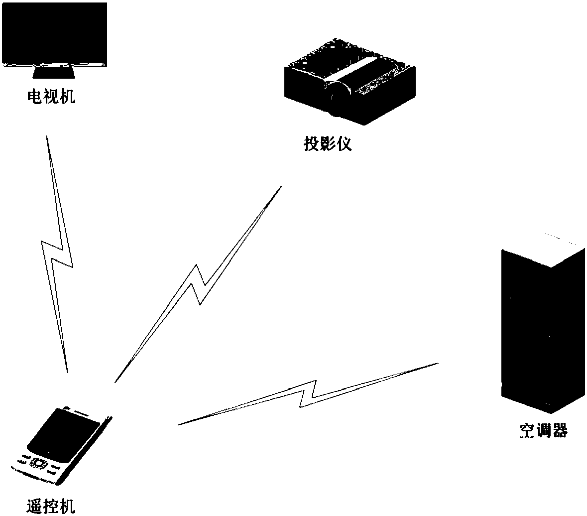 control-method-of-remote-control-remote-control-and-storage-medium