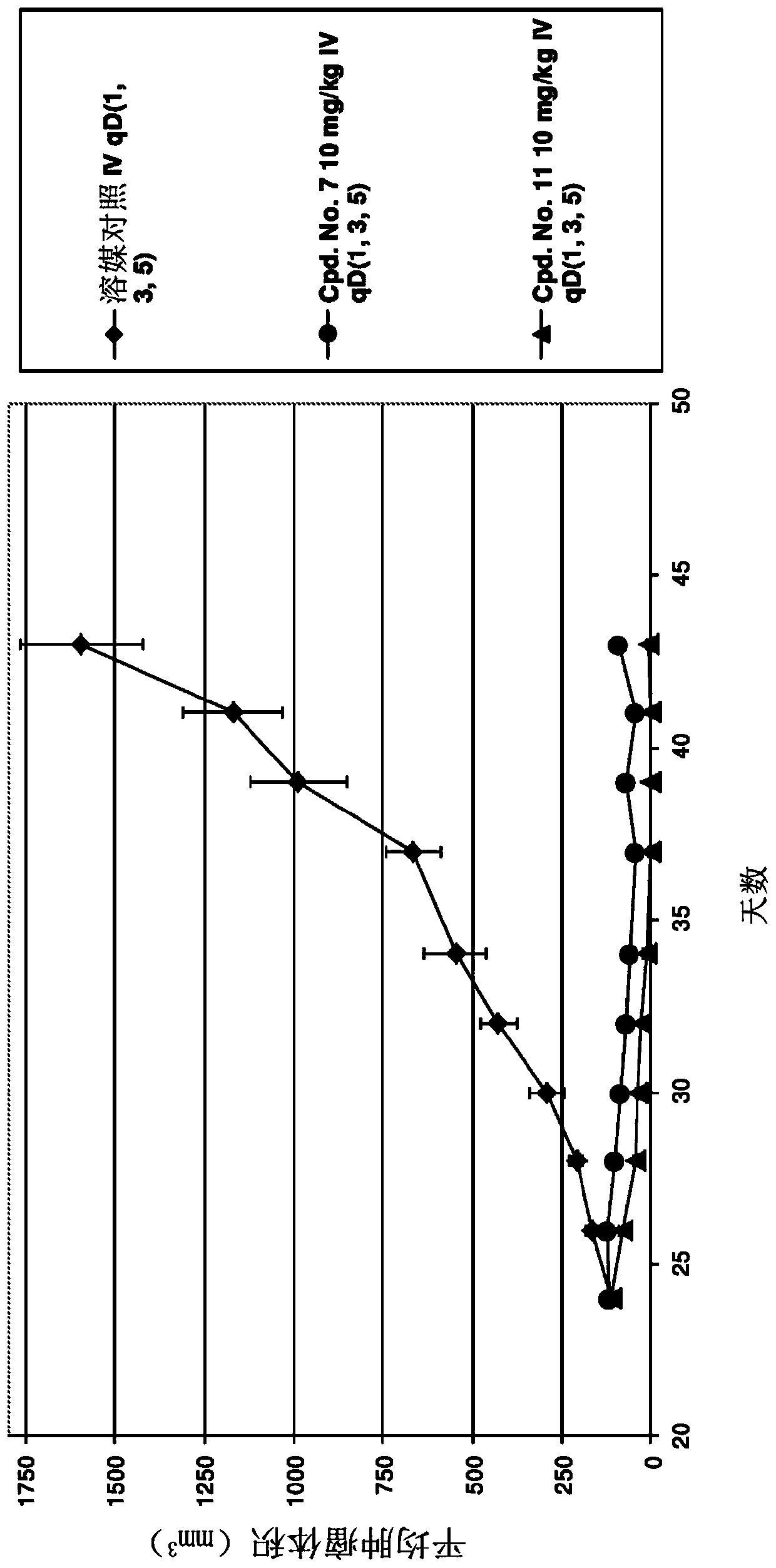 Fused 1,4-oxazepines as bet protein degraders