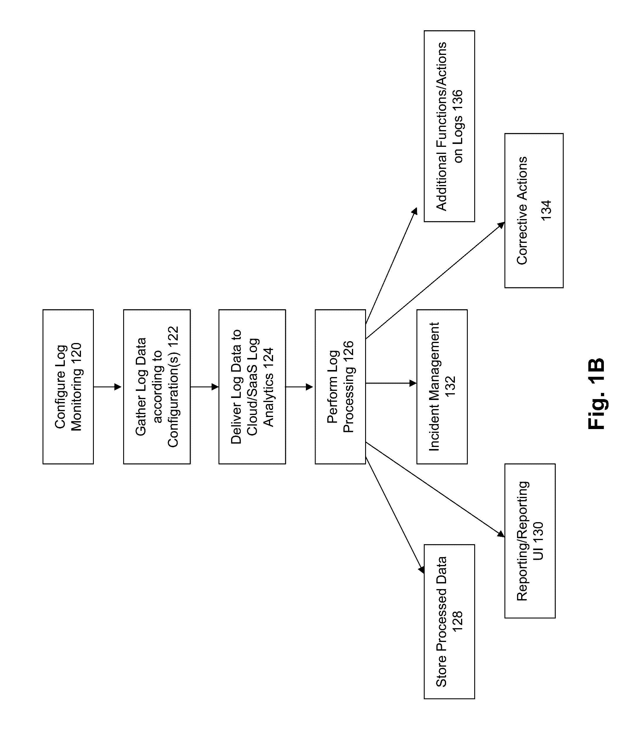 Method and system for implementing machine learning classifications