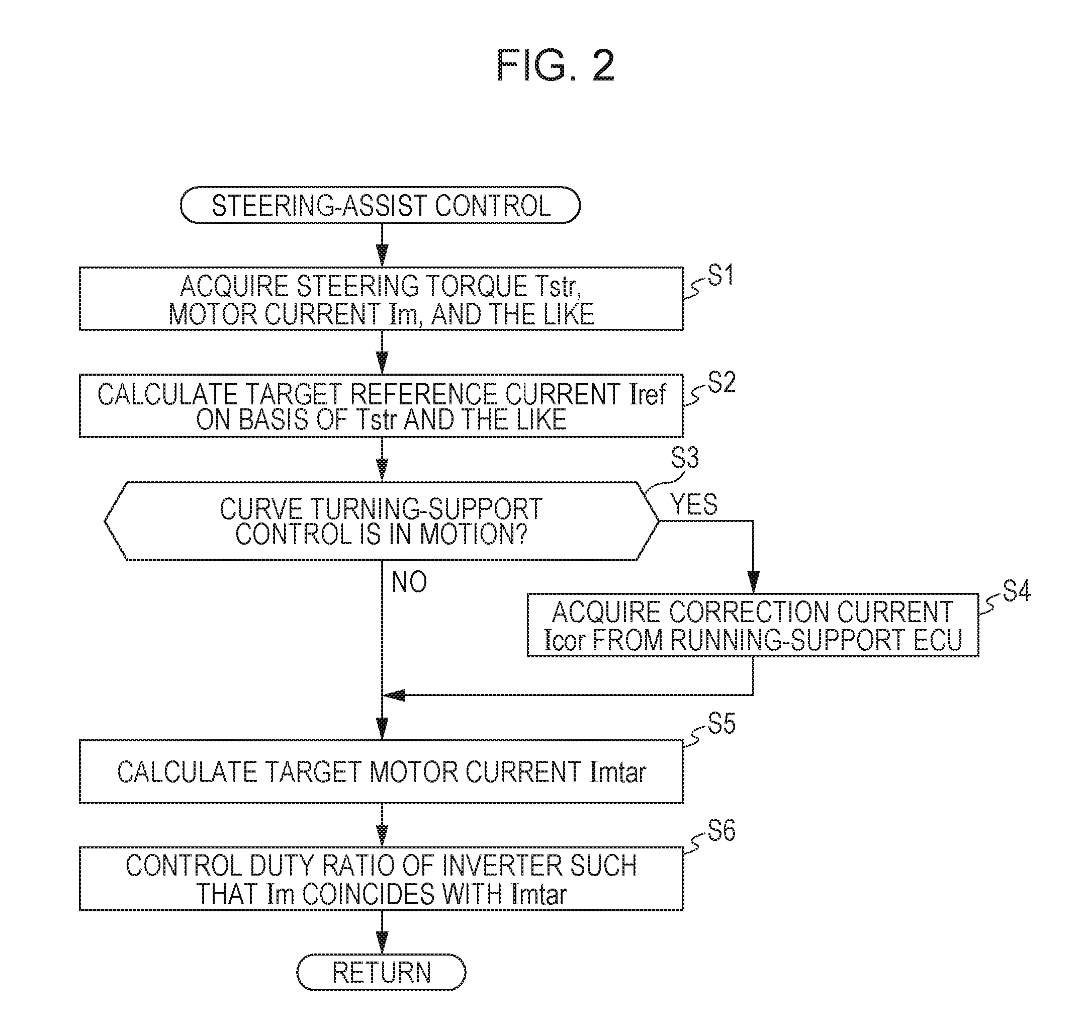 Running-support system and running-support method