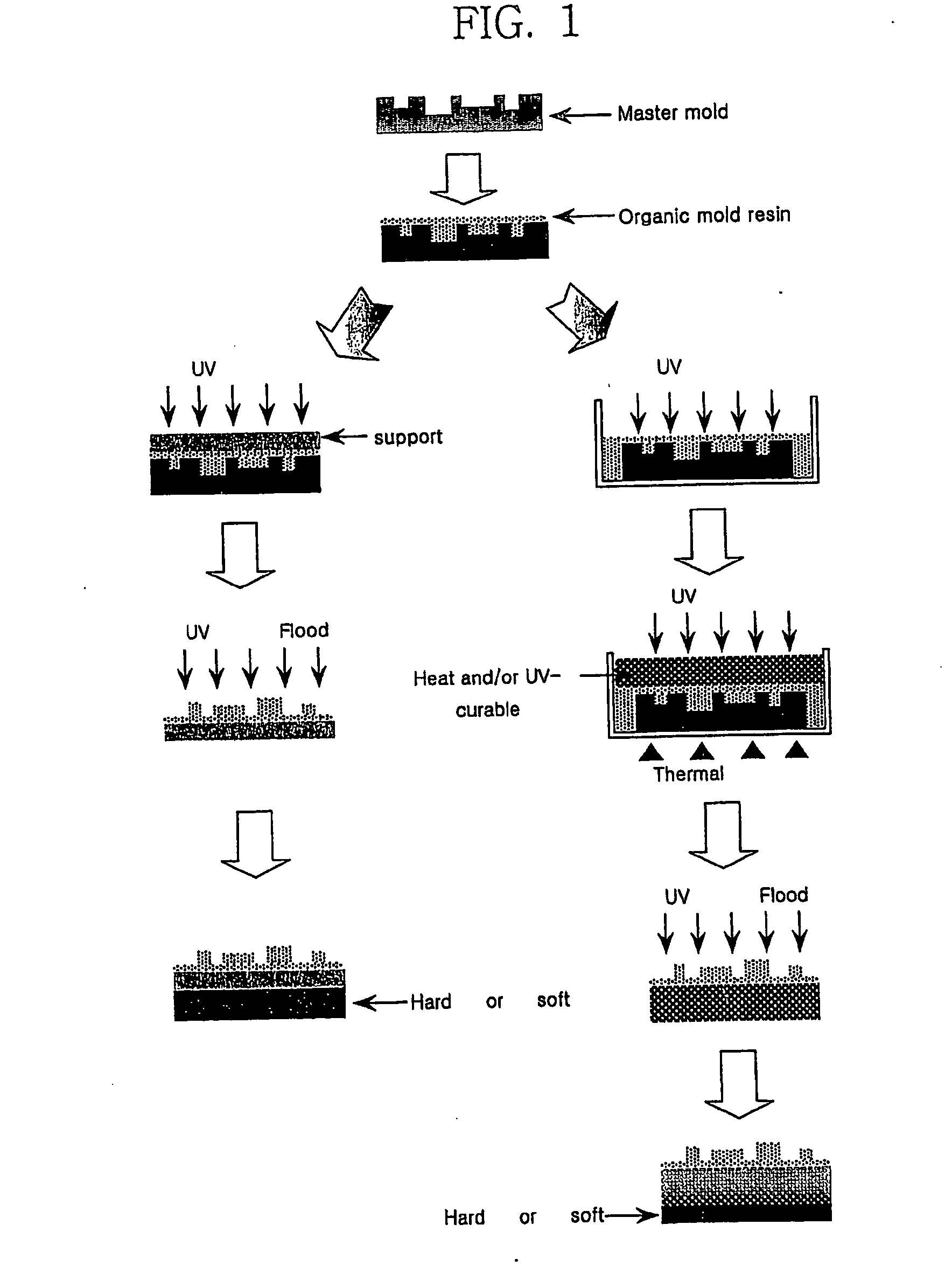 Resin composition for mold used in forming micropattern, and method for fabricating organic mold therefrom