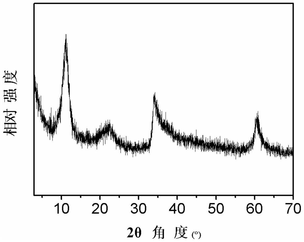 A kind of supported green rust-based multi-metal hydroxide catalyst and preparation method thereof