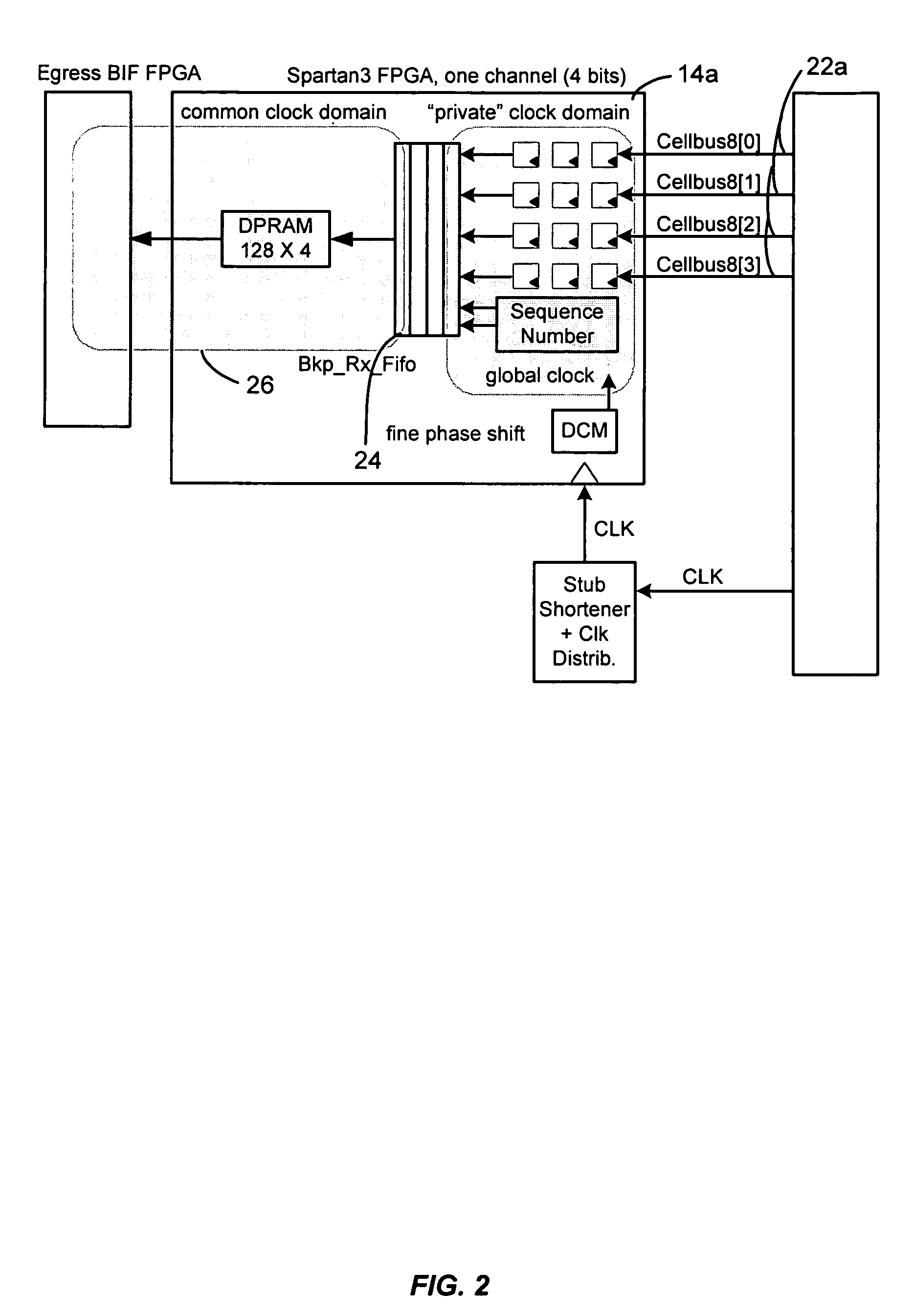 Method and system for recovering and aligning synchronous data of multiple phase-misaligned groups of bits into a single synchronous wide bus