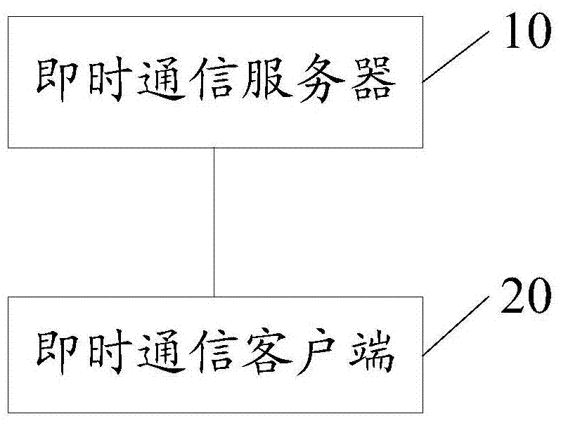 An information processing method and electronic device