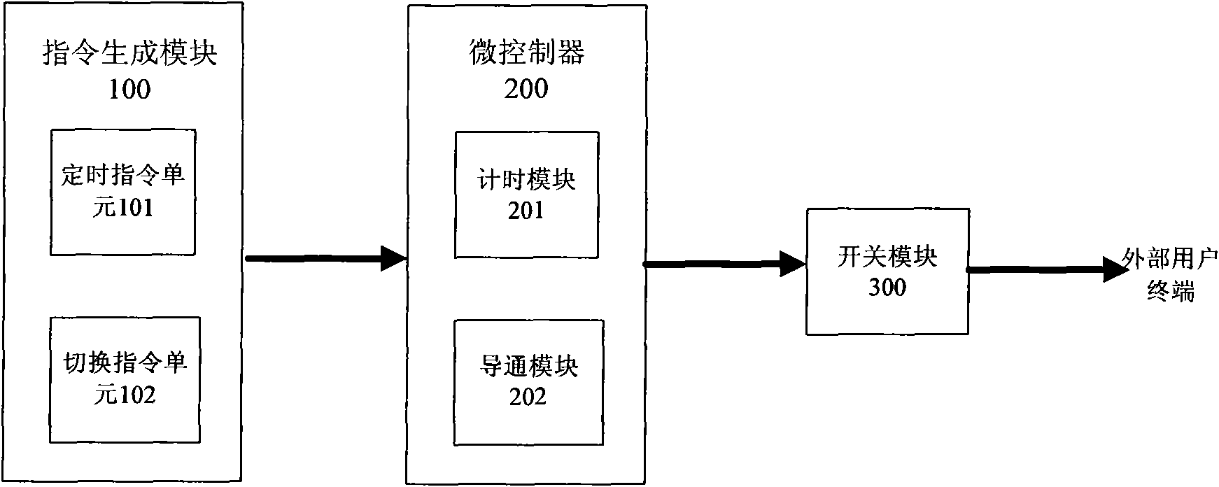 Timing device and method thereof and audio device using same