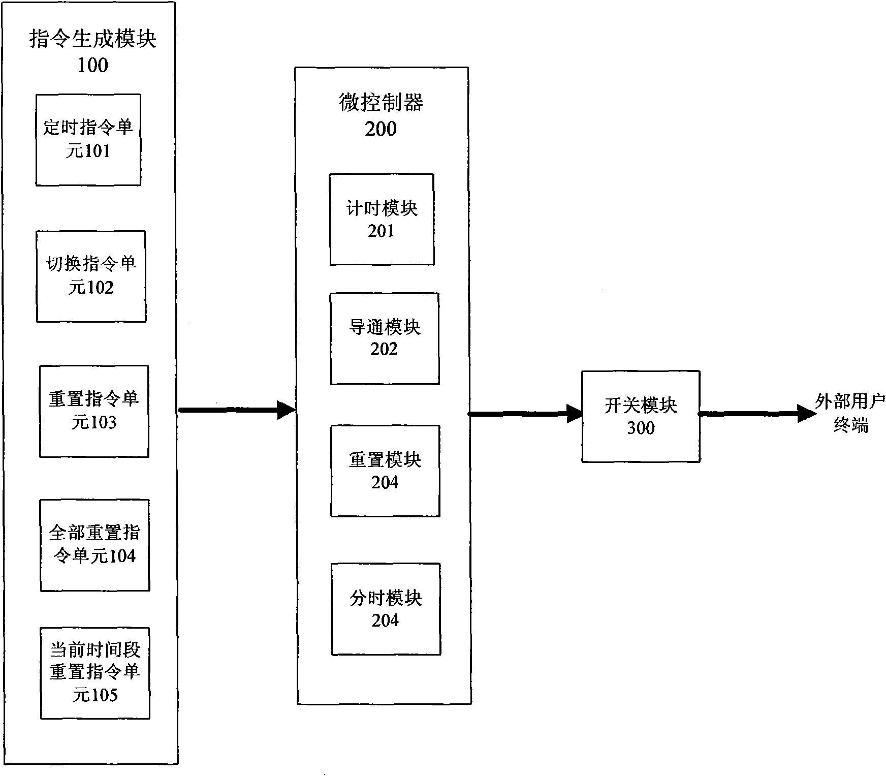 Timing device and method thereof and audio device using same