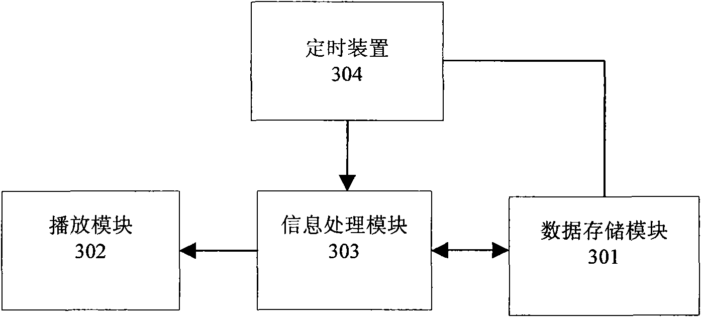 Timing device and method thereof and audio device using same