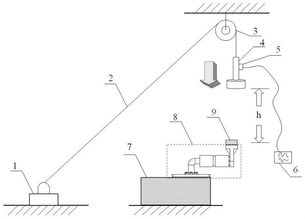 A dynamic load shearing test device and method for emergency disconnection self-sealing structure