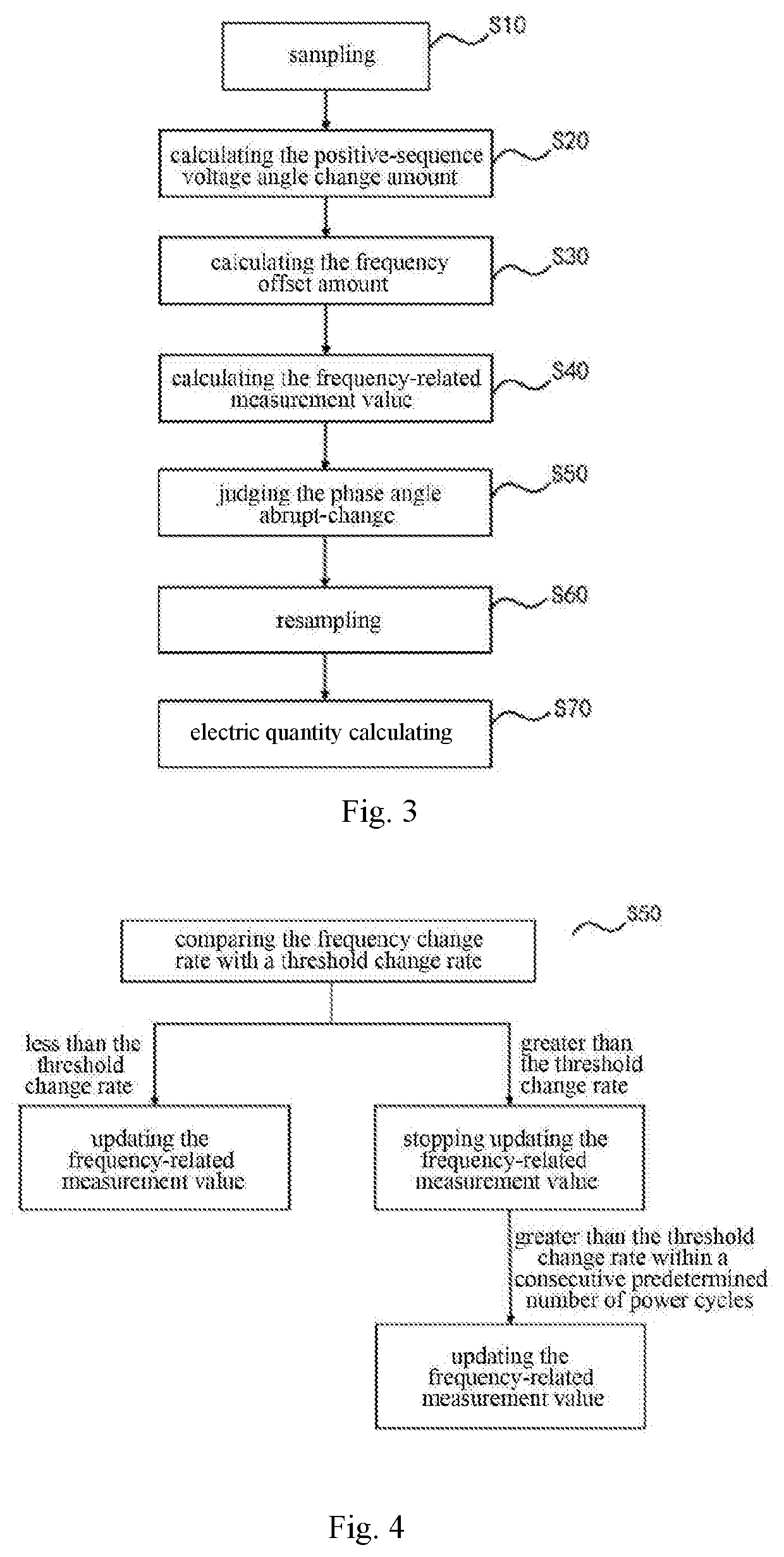 Frequency measurement method and frequency measurement apparatus