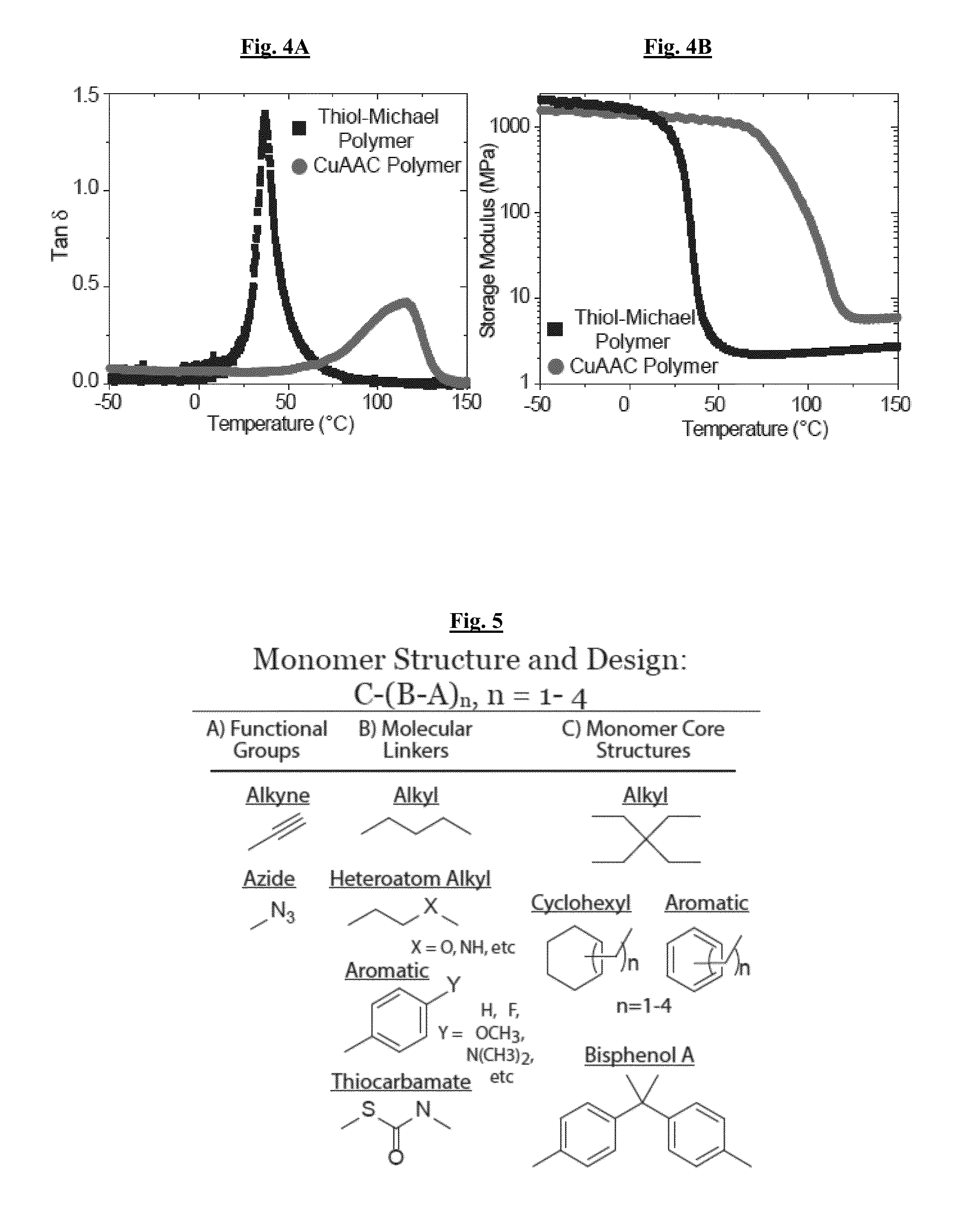 Novel composite compositions and methods of preparing and using same