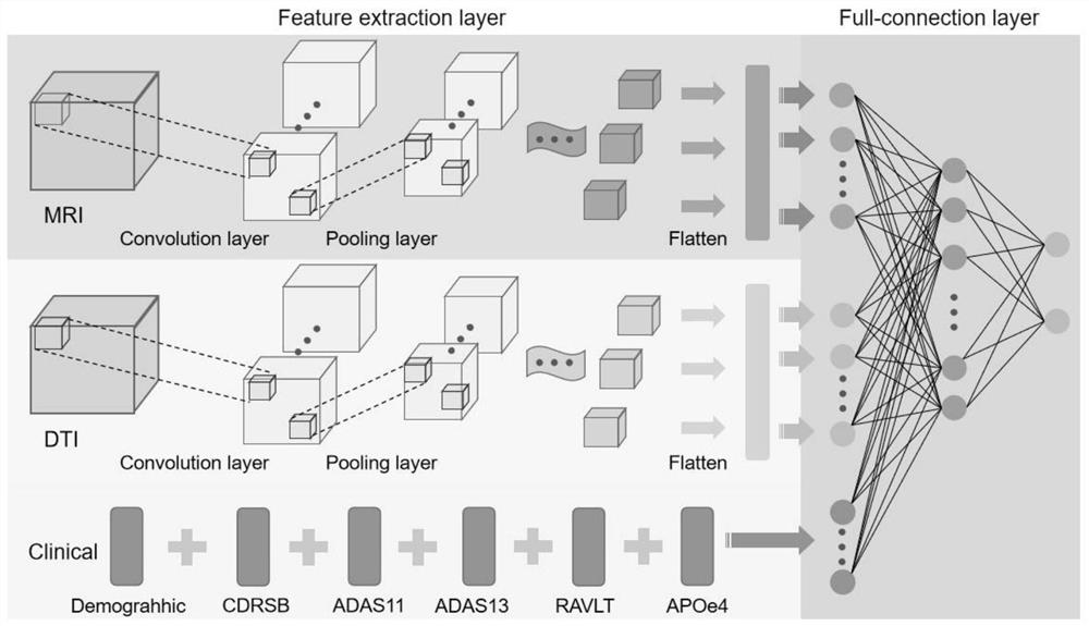 Alzheimer's disease pre-judgment method based on 3D convolutional neural network