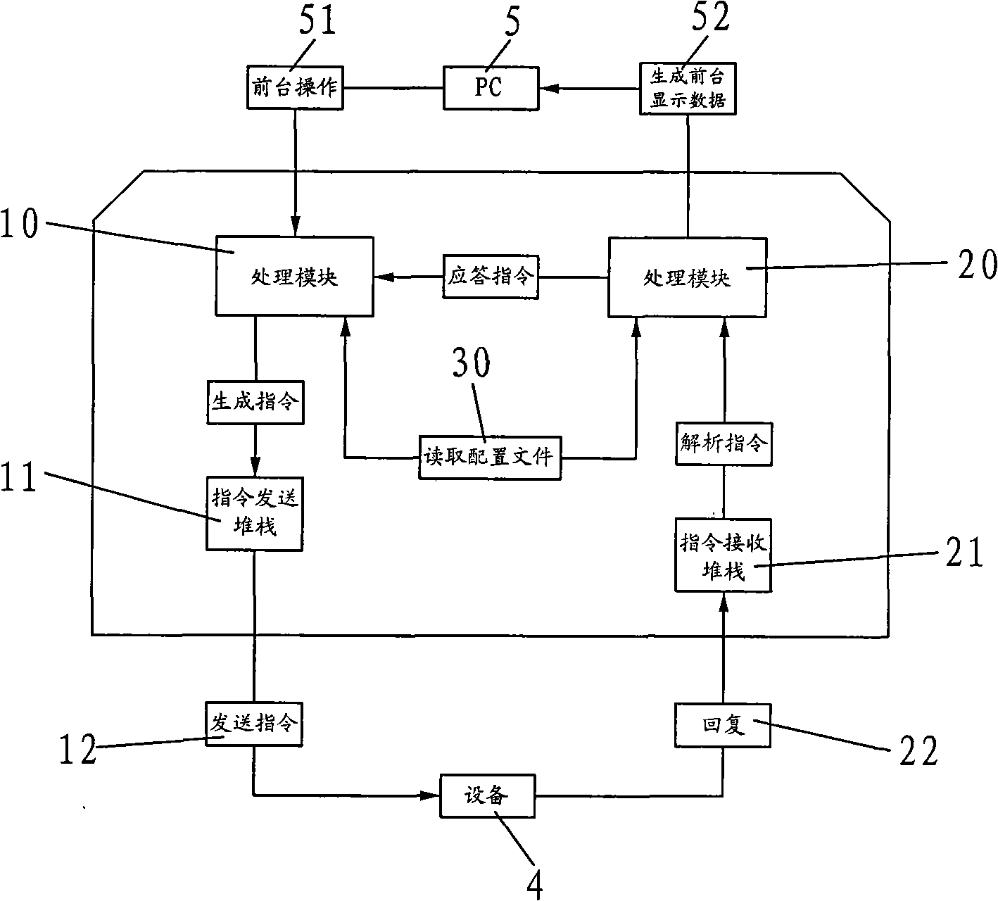 Serial port data interactive mode based on PC and device