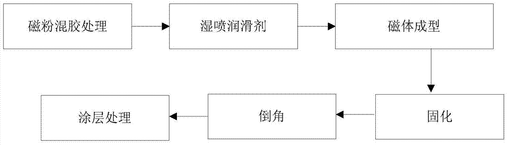 Bonded permanent magnet and production method thereof