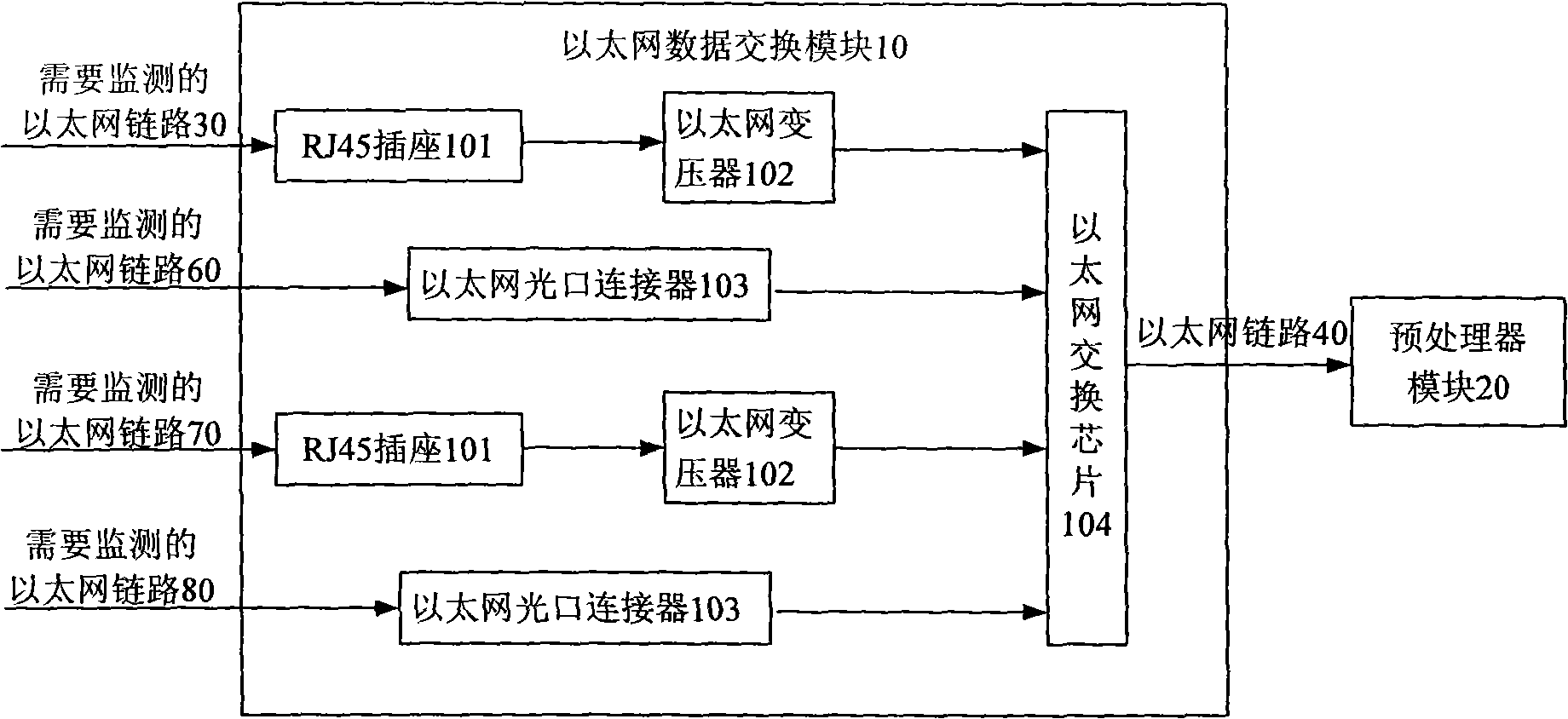 Ethernet data acquisition network card and Ethernet data acquisition method