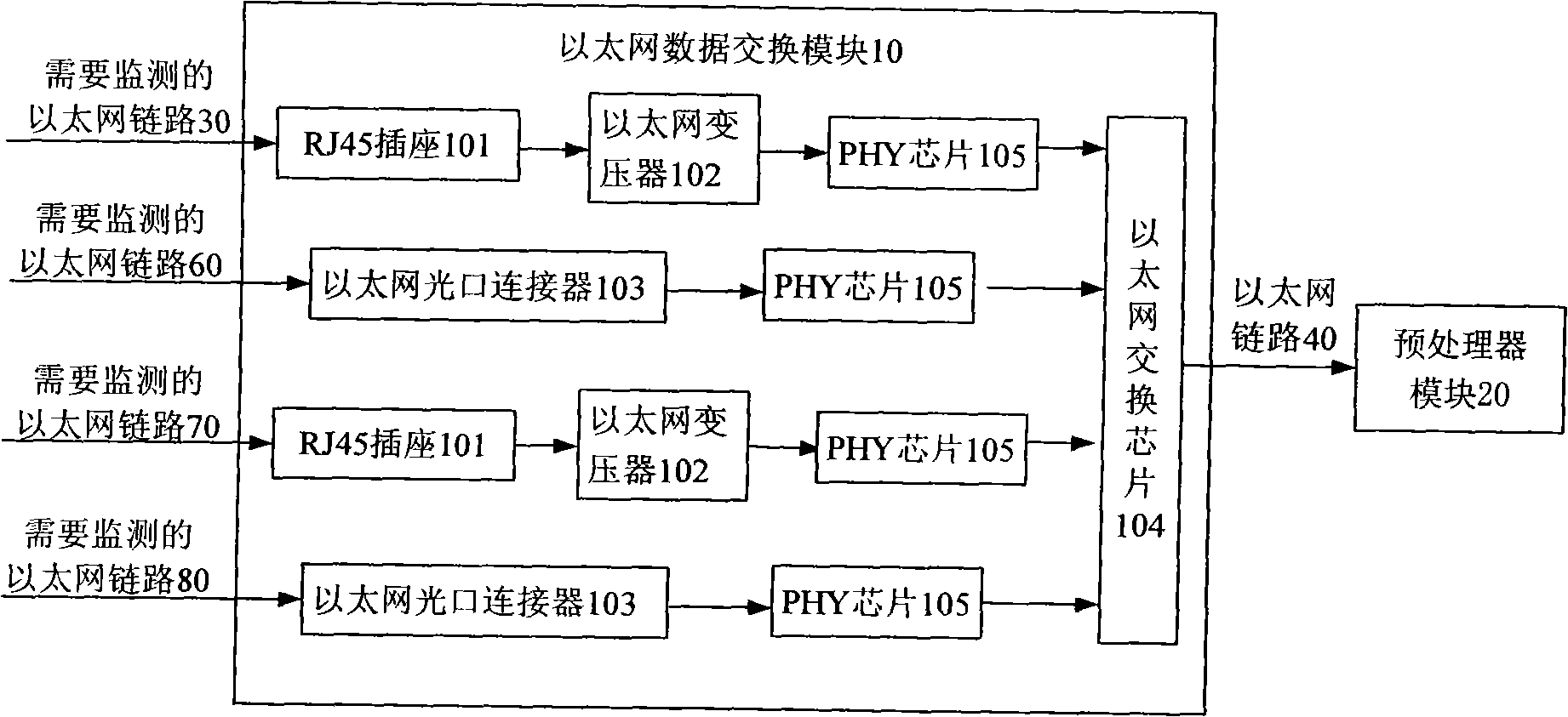 Ethernet data acquisition network card and Ethernet data acquisition method