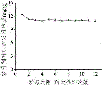 Microporous aluminum-salt lithium adsorbent, preparation method therefor, filler and lithium ion enriching method