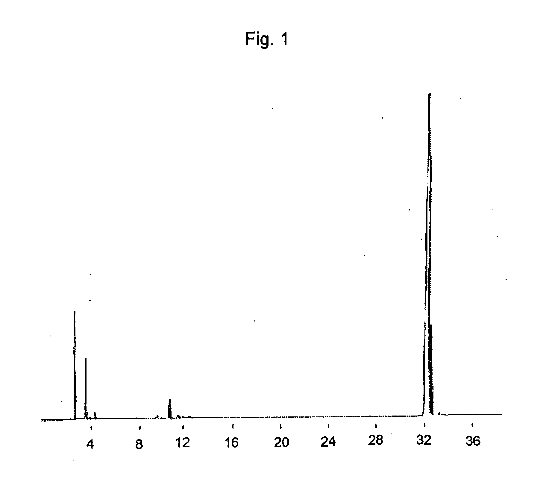 Photoreactive polysaccharide, photocrosslinked polysaccharide product and method of making same and medical materials made from the crosslinked polysaccharide