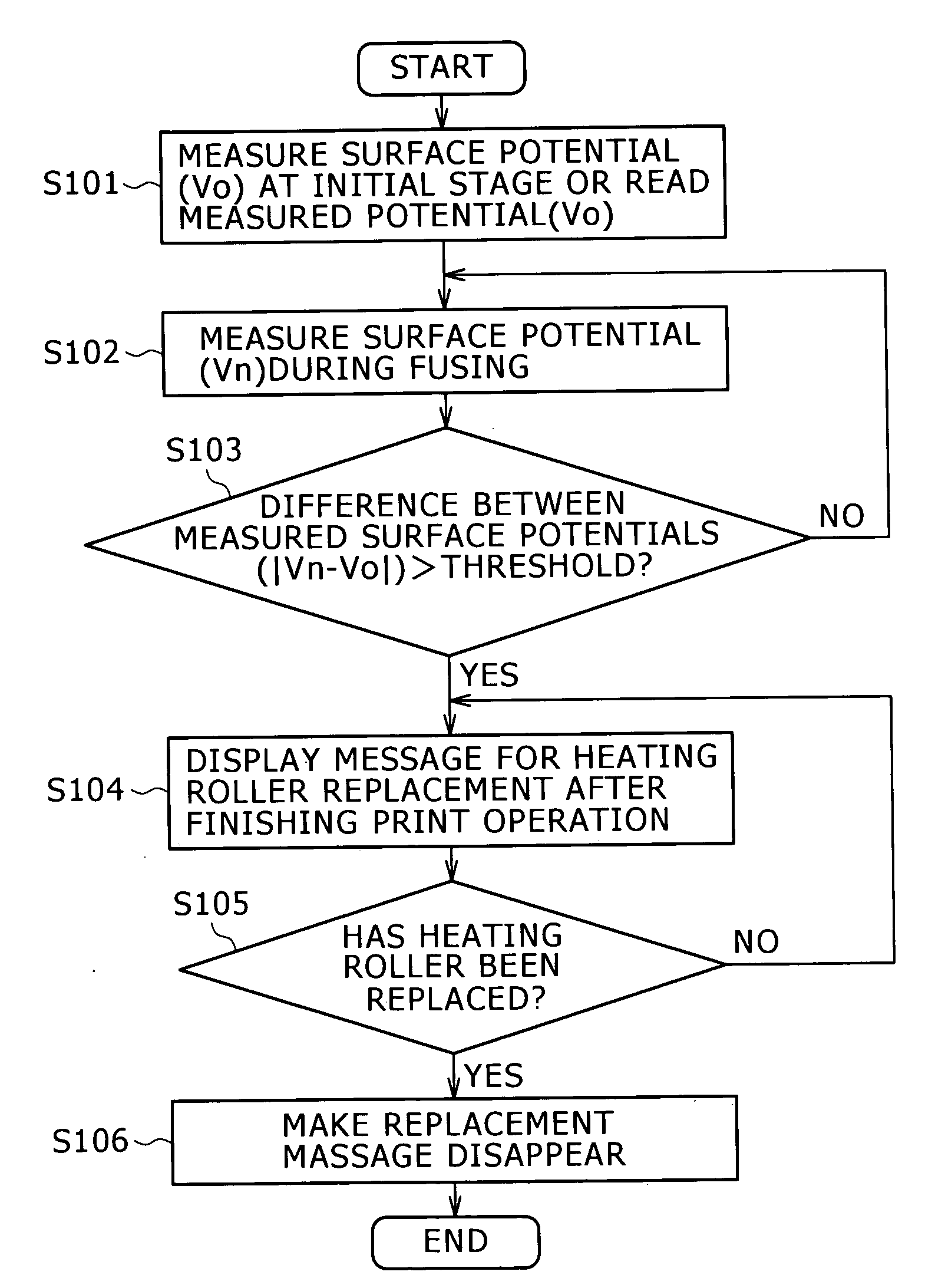 Image forming apparatus, method of recommending replacement of rotatable member, method of cleaning rotatable member and method of controlling image formation