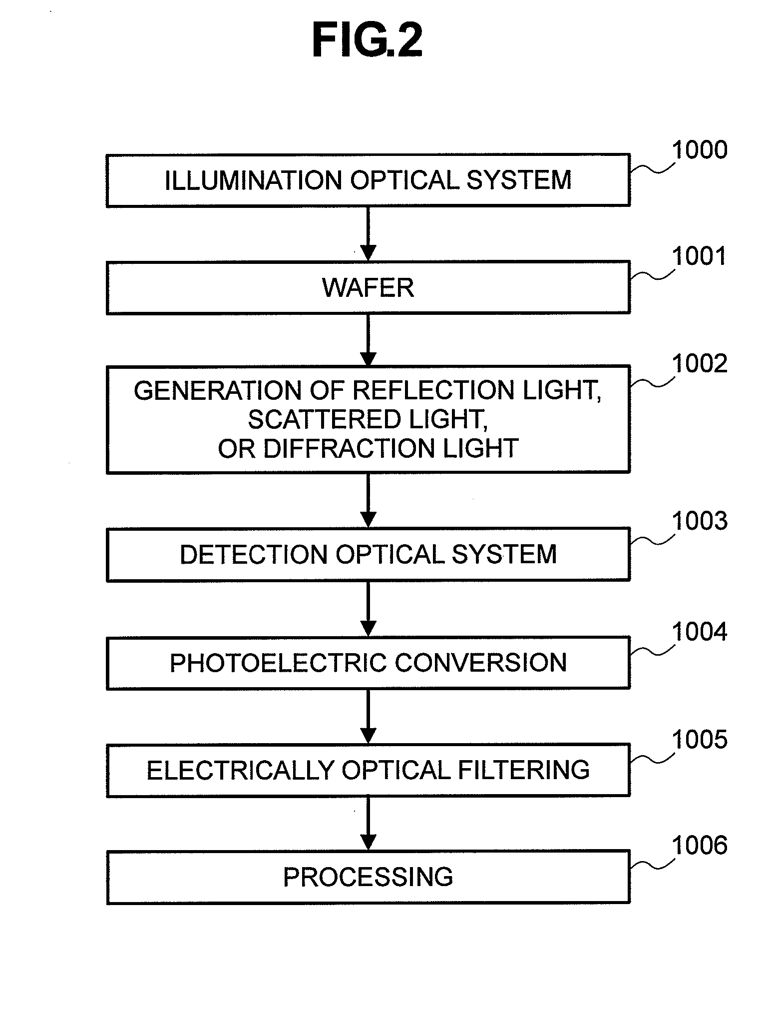 Method and apparatus for detecting defects