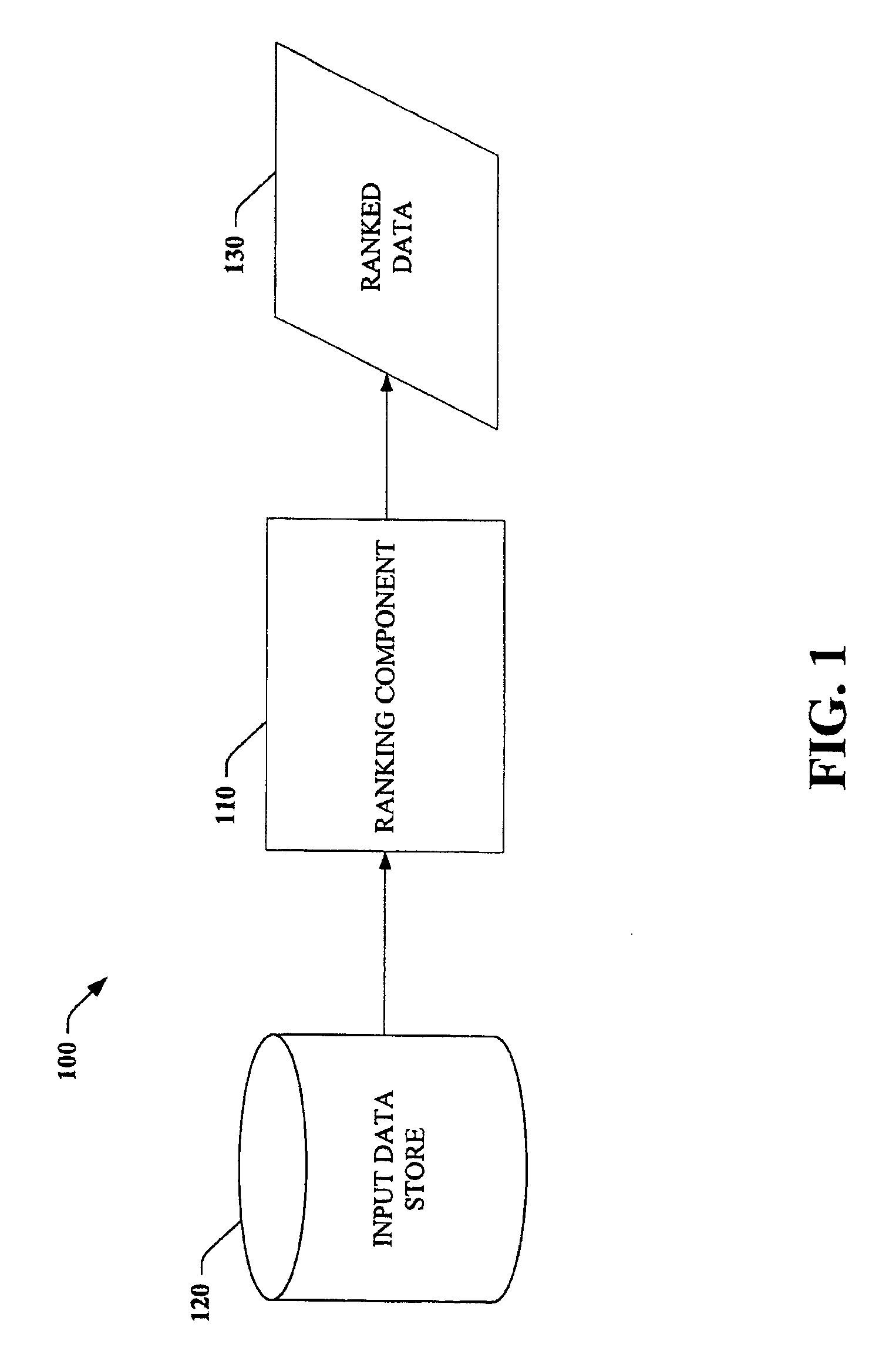 Machine learning system and method for ranking sets of data using a pairing cost function