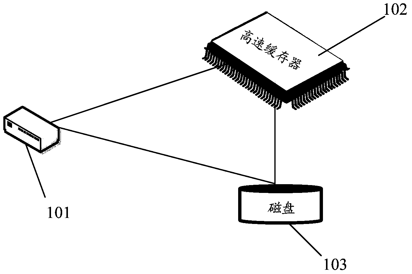 Cache space distribution method and device