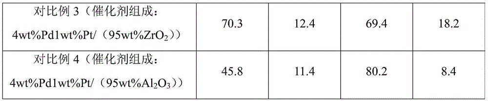 A polycondensation catalyst, a preparing method thereof, applications of the catalyst, a diisobutyl ketone preparing method and a diisobutyl carbinol preparing method