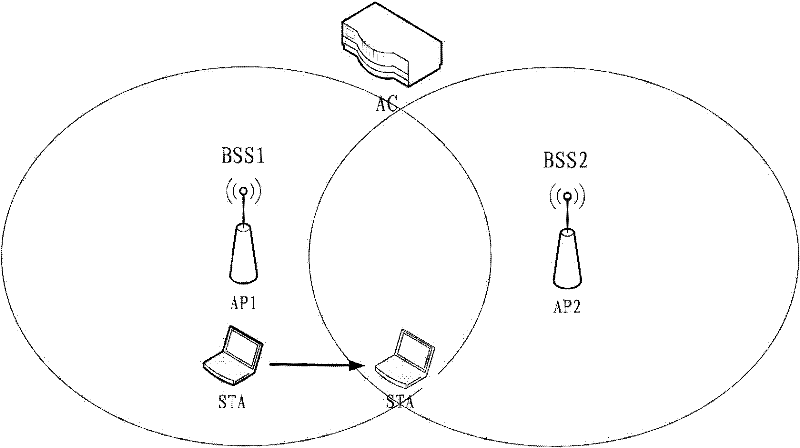 Method and device for quickly detecting and switching during roaming of wireless terminal