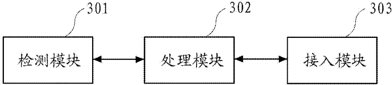 Method and device for quickly detecting and switching during roaming of wireless terminal