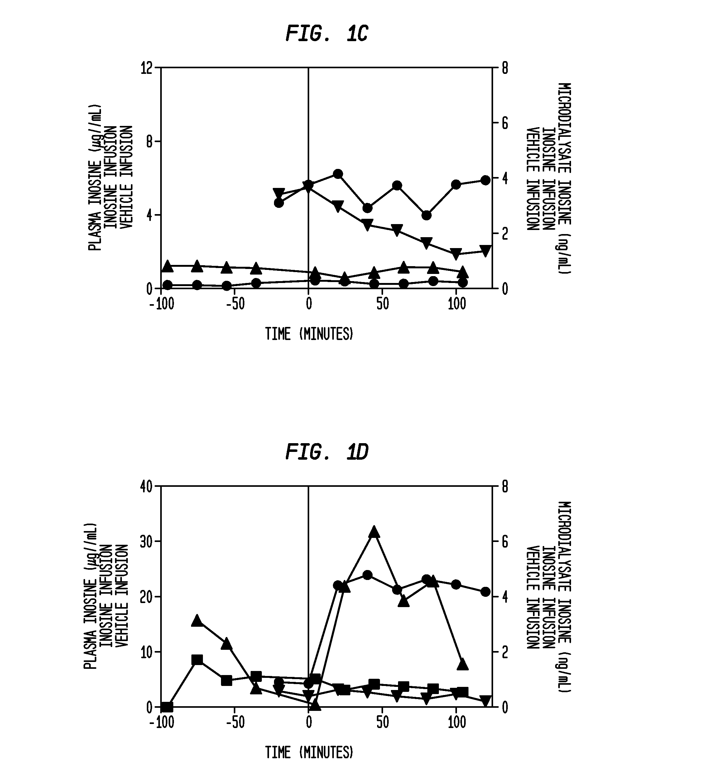 Systemic purine administration: modulating axonal outgrowth of central nervous system neurons