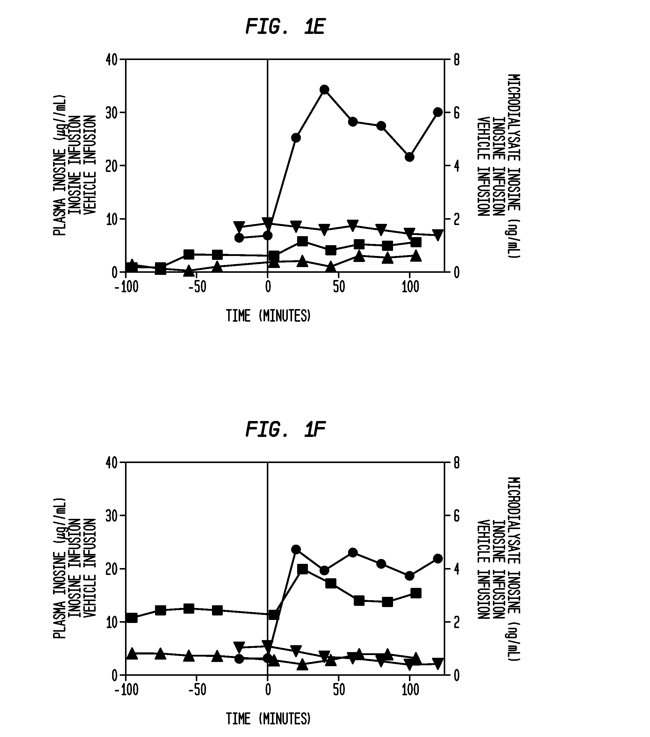 Systemic purine administration: modulating axonal outgrowth of central nervous system neurons