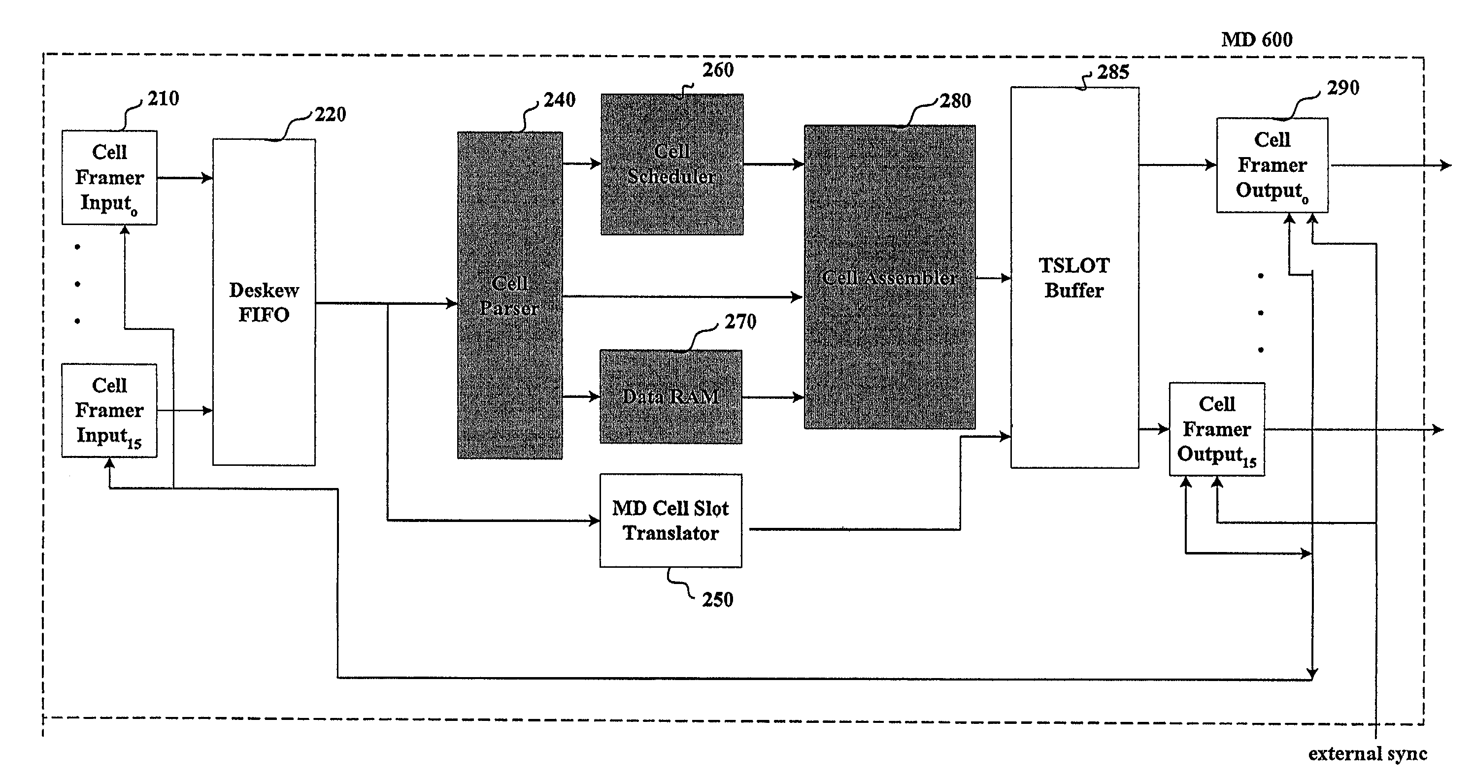 Apparatus and method for a fault-tolerant scalable switch fabric with quality-of-service (QOS) support