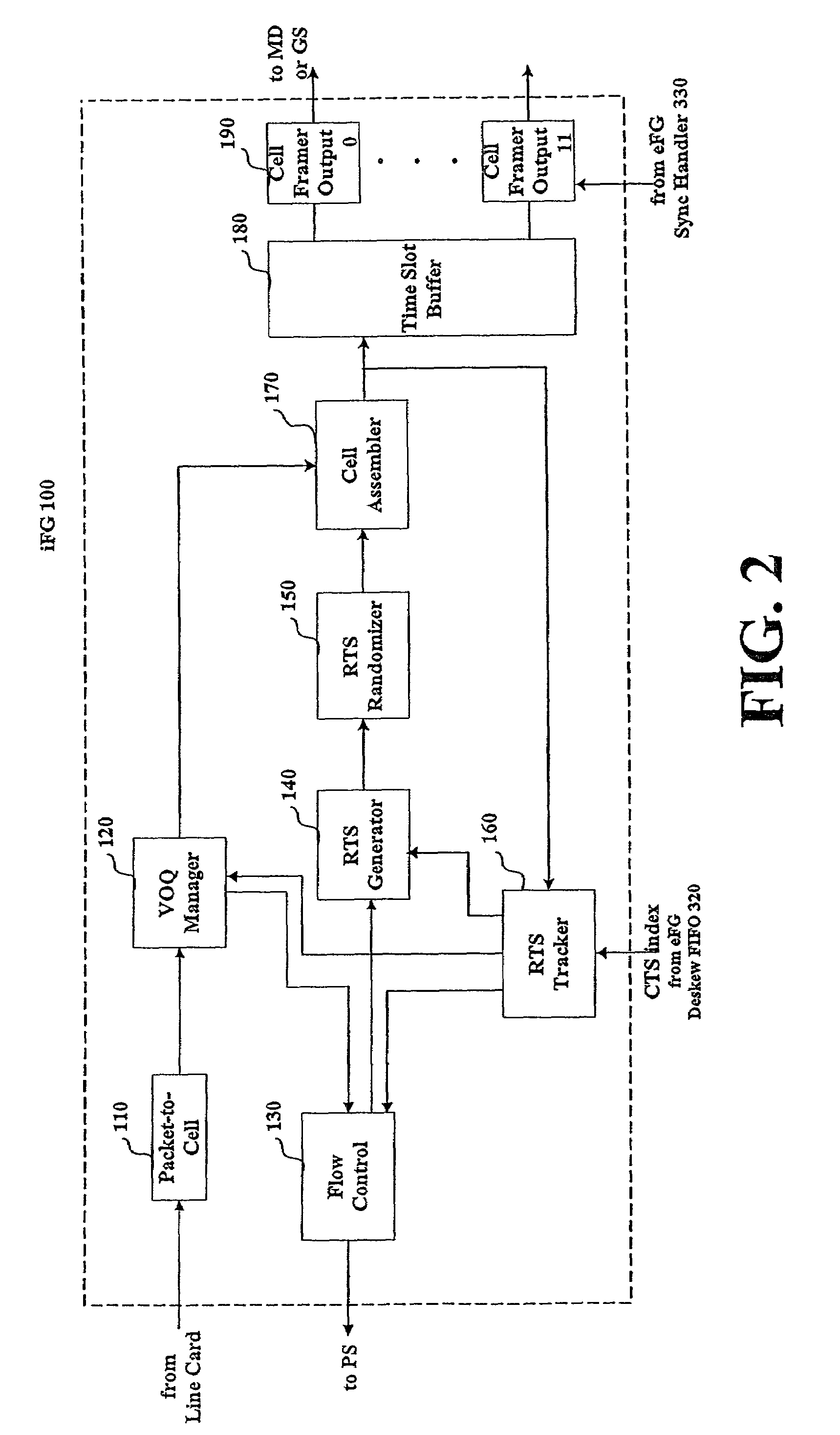 Apparatus and method for a fault-tolerant scalable switch fabric with quality-of-service (QOS) support