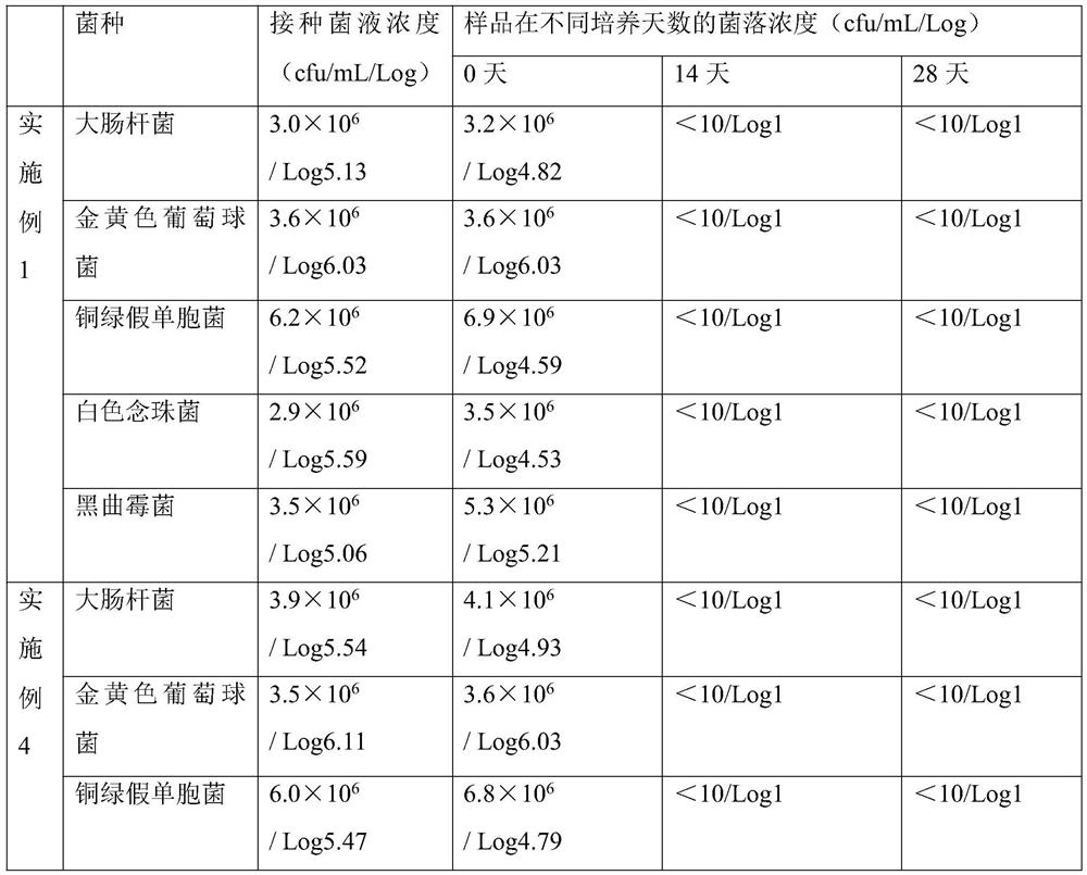 Anti-allergic cherry blossom refreshing shampoo and preparation method thereof