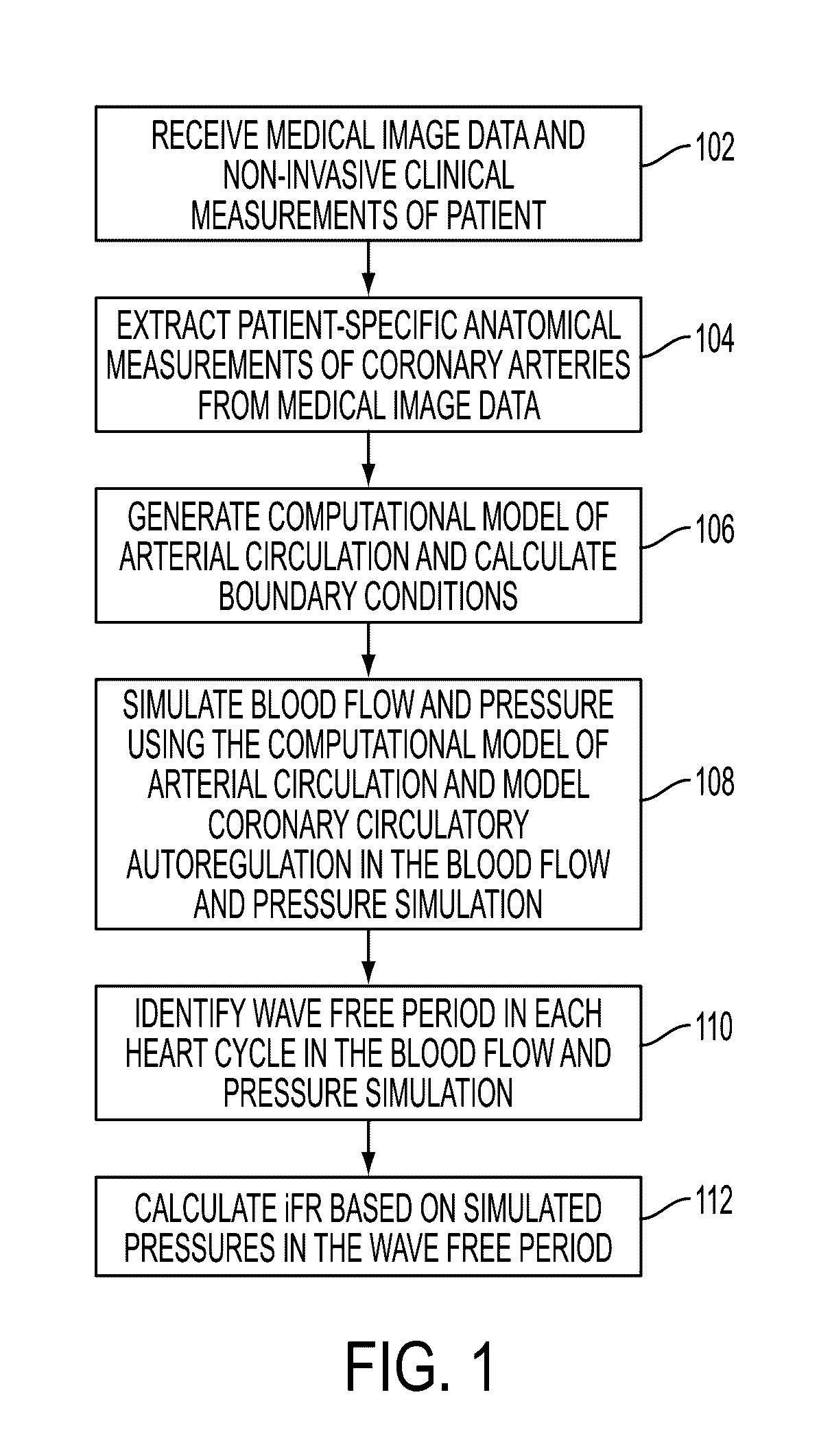 Method and system for non-invasive computation of hemodynamic indices for coronary artery stenosis