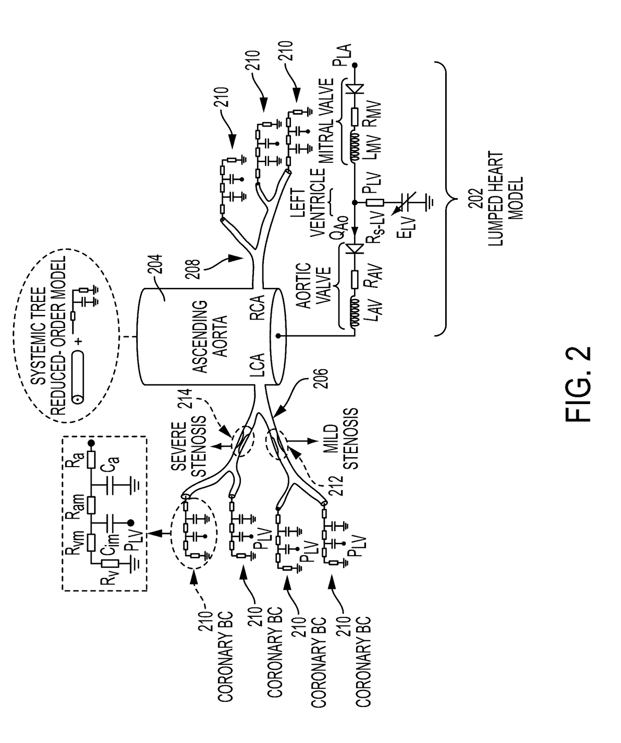 Method and system for non-invasive computation of hemodynamic indices for coronary artery stenosis