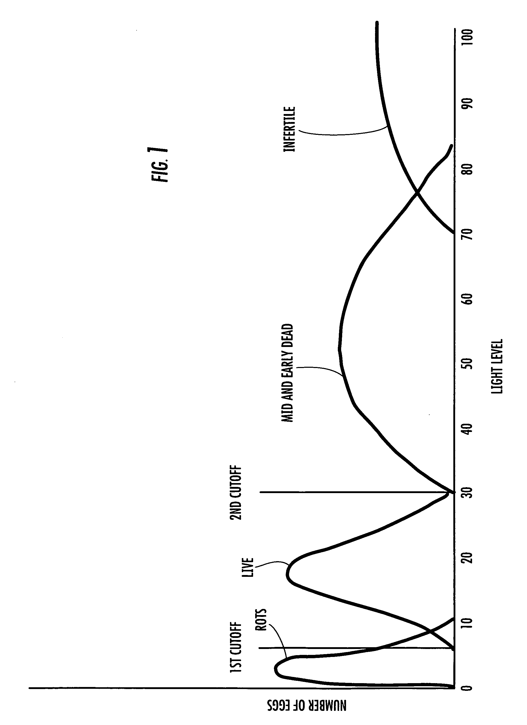 Methods and apparatus for identifying live eggs