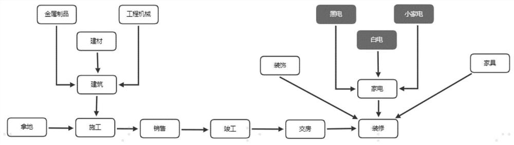 Atlas construction and early warning method, equipment and medium