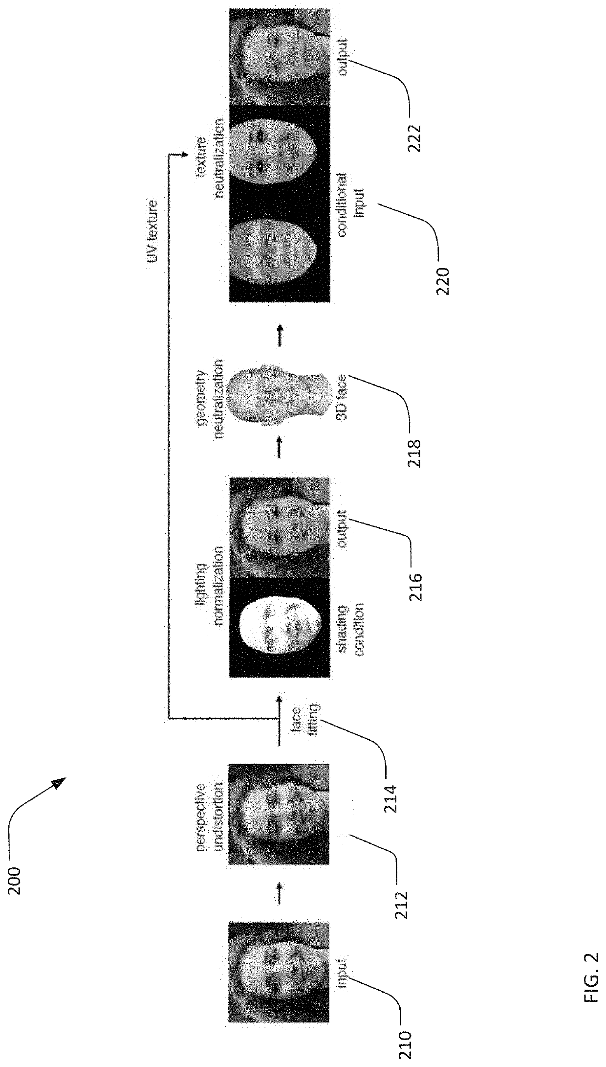 Normalization of facial images using deep neural networks