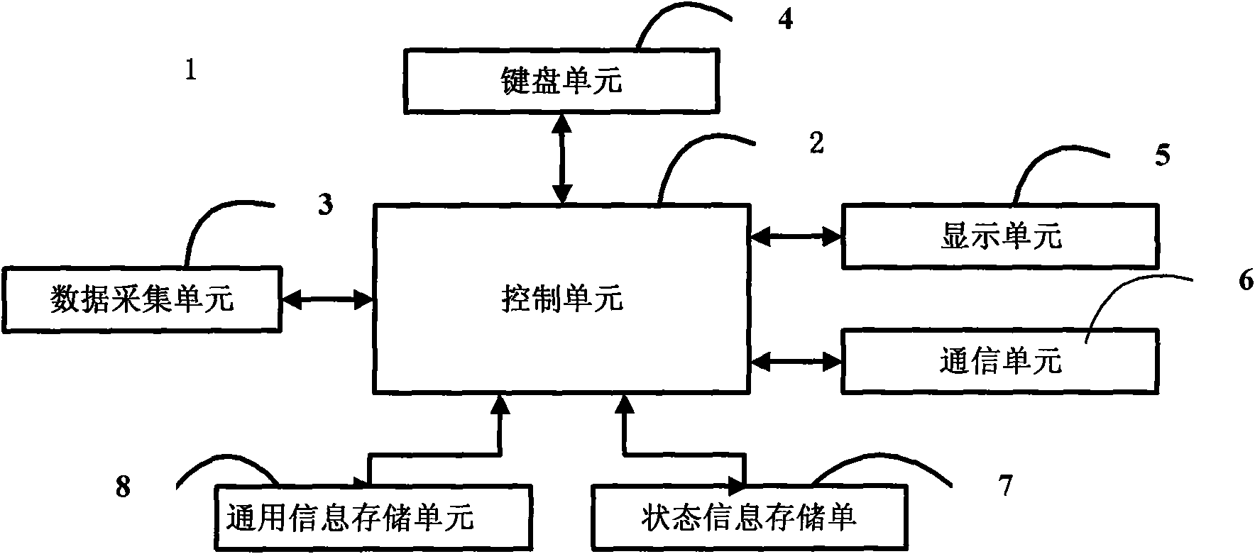 Testing device with setting state converting function and control method thereof