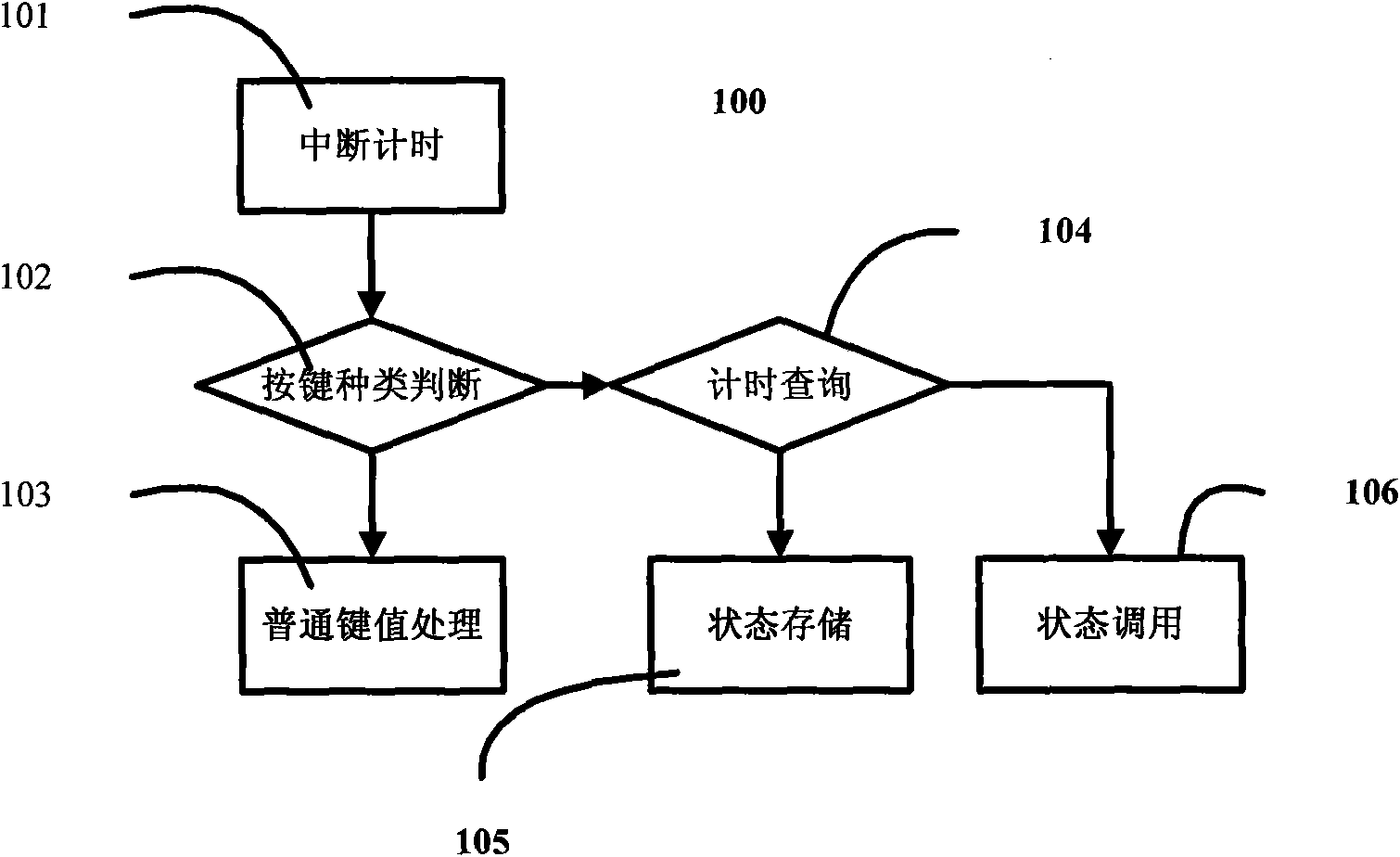 Testing device with setting state converting function and control method thereof