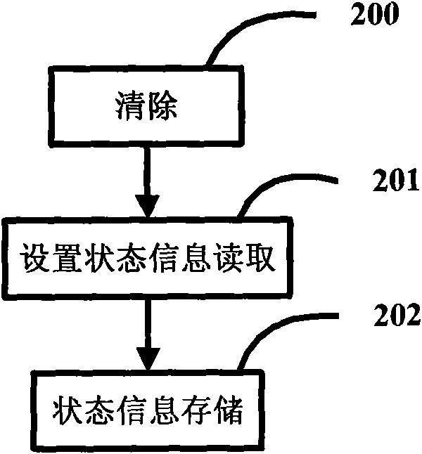 Testing device with setting state converting function and control method thereof