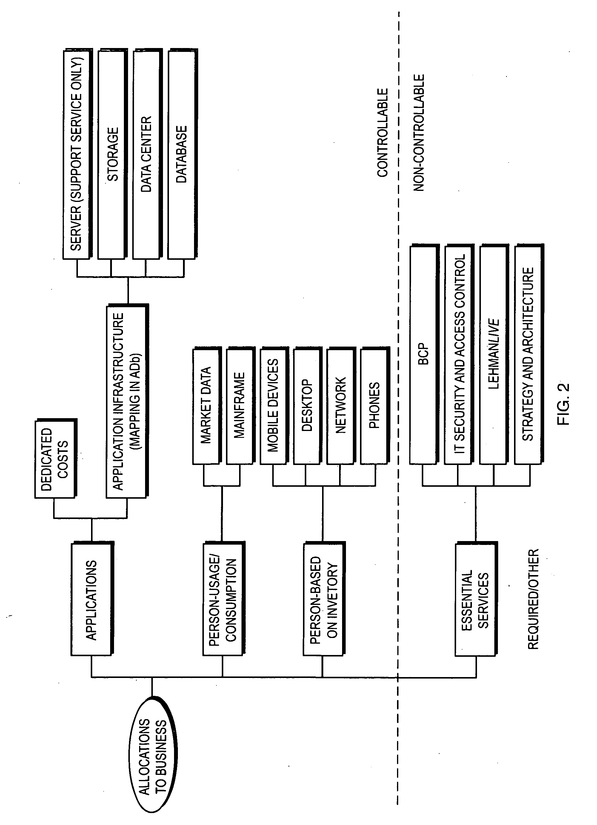 System and method for providing cost transparency to units of an organization