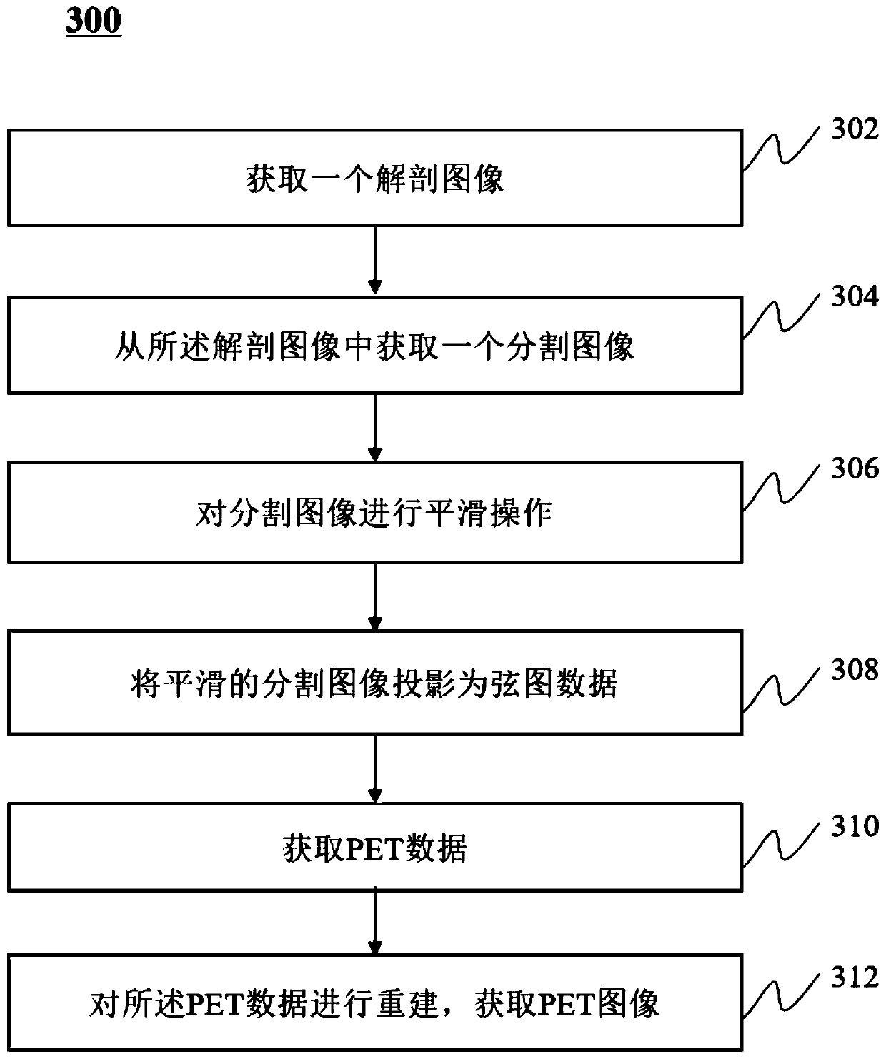 A pet image reconstruction method and imaging system