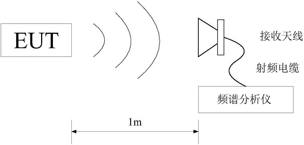 Background signal eliminating method suitable for on-site electromagnetic interference detection