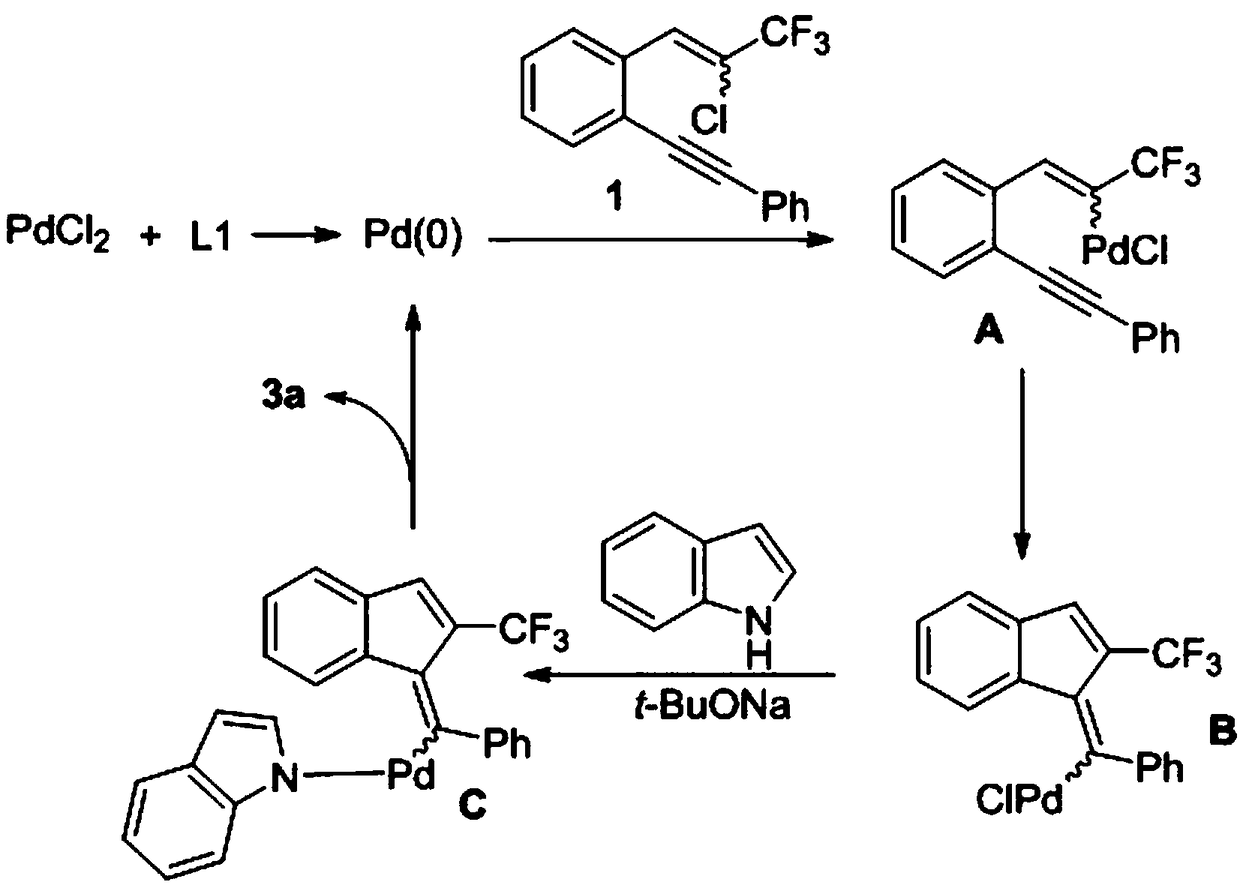 Synthetic method of 2-trifluoromethylindenemethylindole derivative