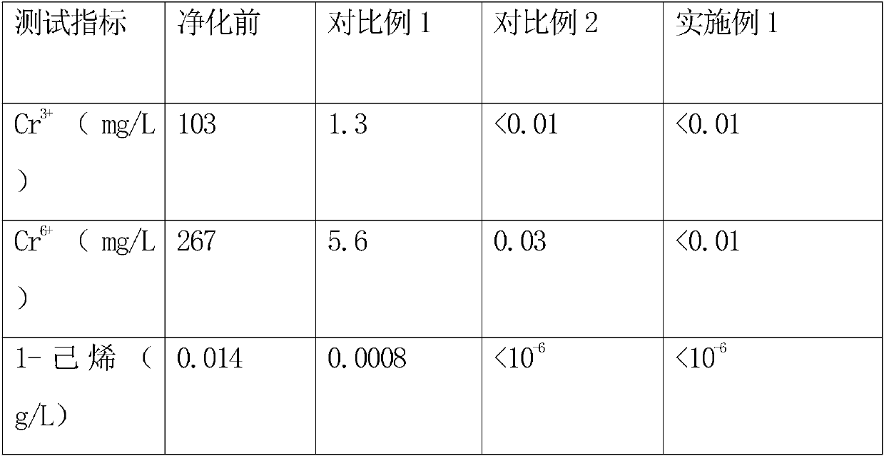 Purifying treating agent for organic reaction waste liquor and treating method