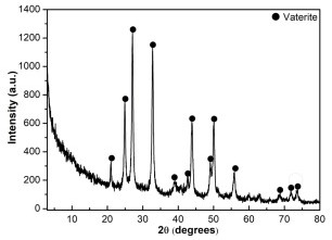 Preparation method of high-purity vaterite type calcium carbonate microspheres